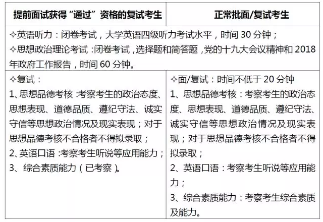 北航2018年MBA招生復試規定和錄取工作辦法