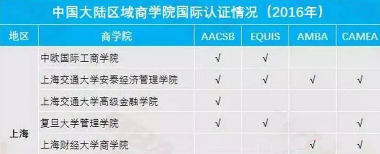 名校與非名校真有這么重要嗎？MBA擇校標(biāo)準(zhǔn)在哪？