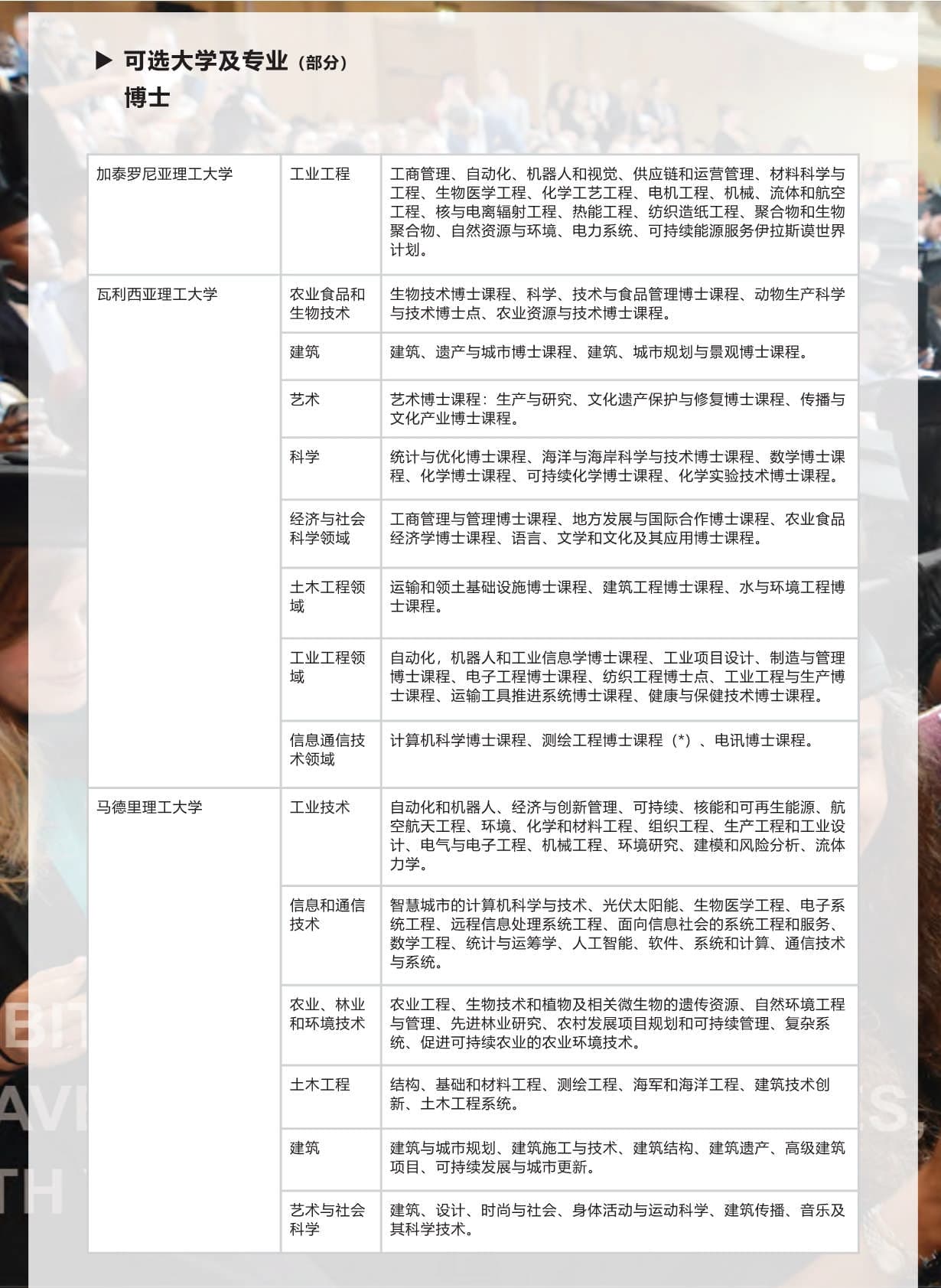 西班牙碩博留學(xué)-項(xiàng)目手冊(1)_第9頁-min