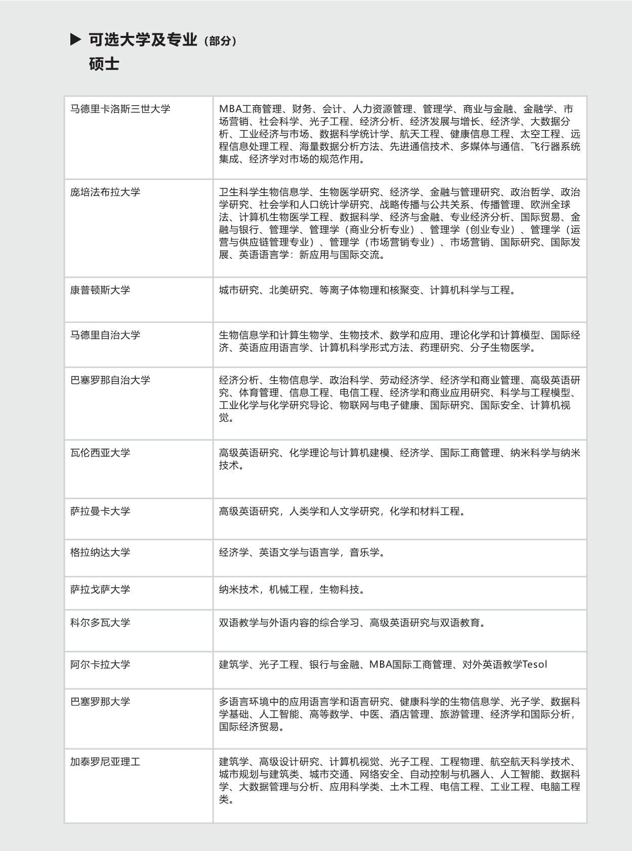 西班牙碩博留學(xué)-項(xiàng)目手冊(1)_第5頁-min