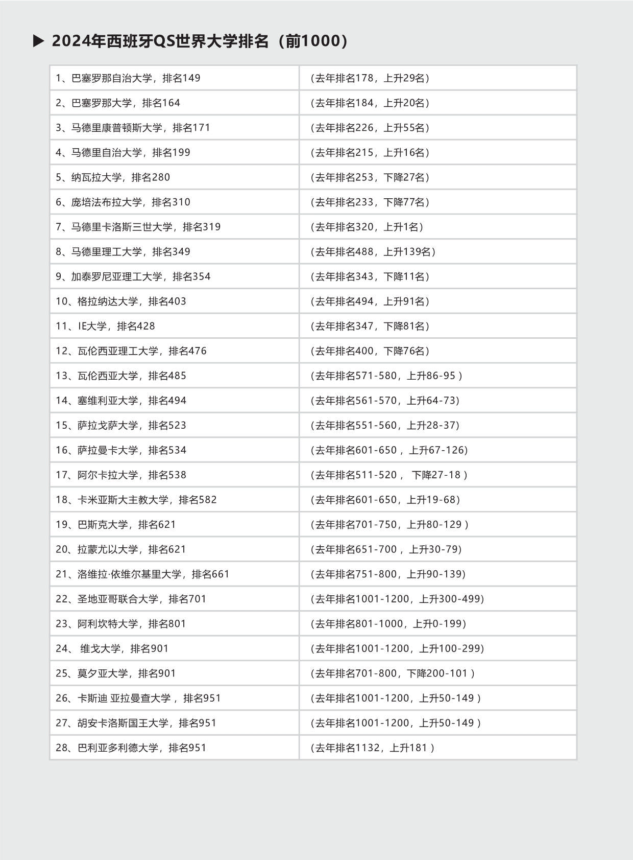 西班牙碩博留學(xué)-項(xiàng)目手冊(1)_第4頁