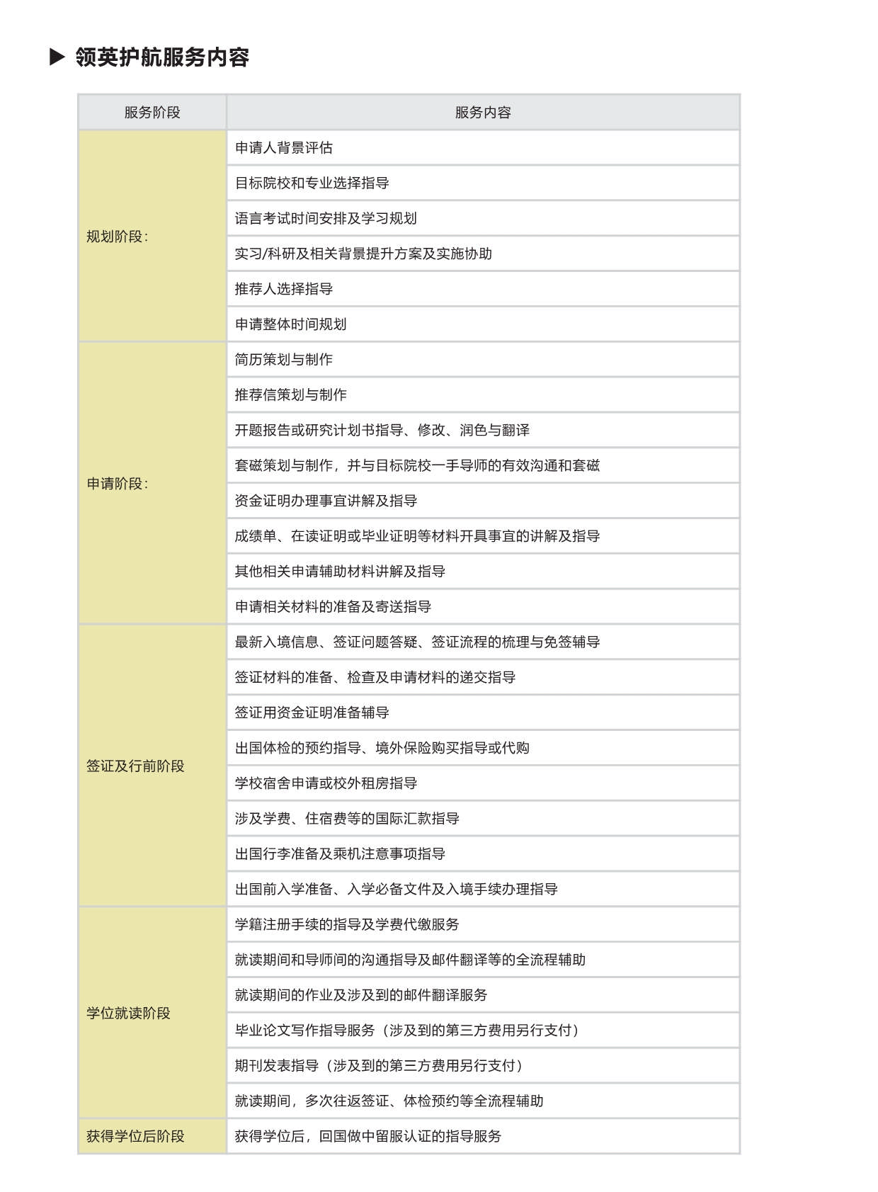 西班牙碩博留學(xué)-項(xiàng)目手冊(1)_第14頁