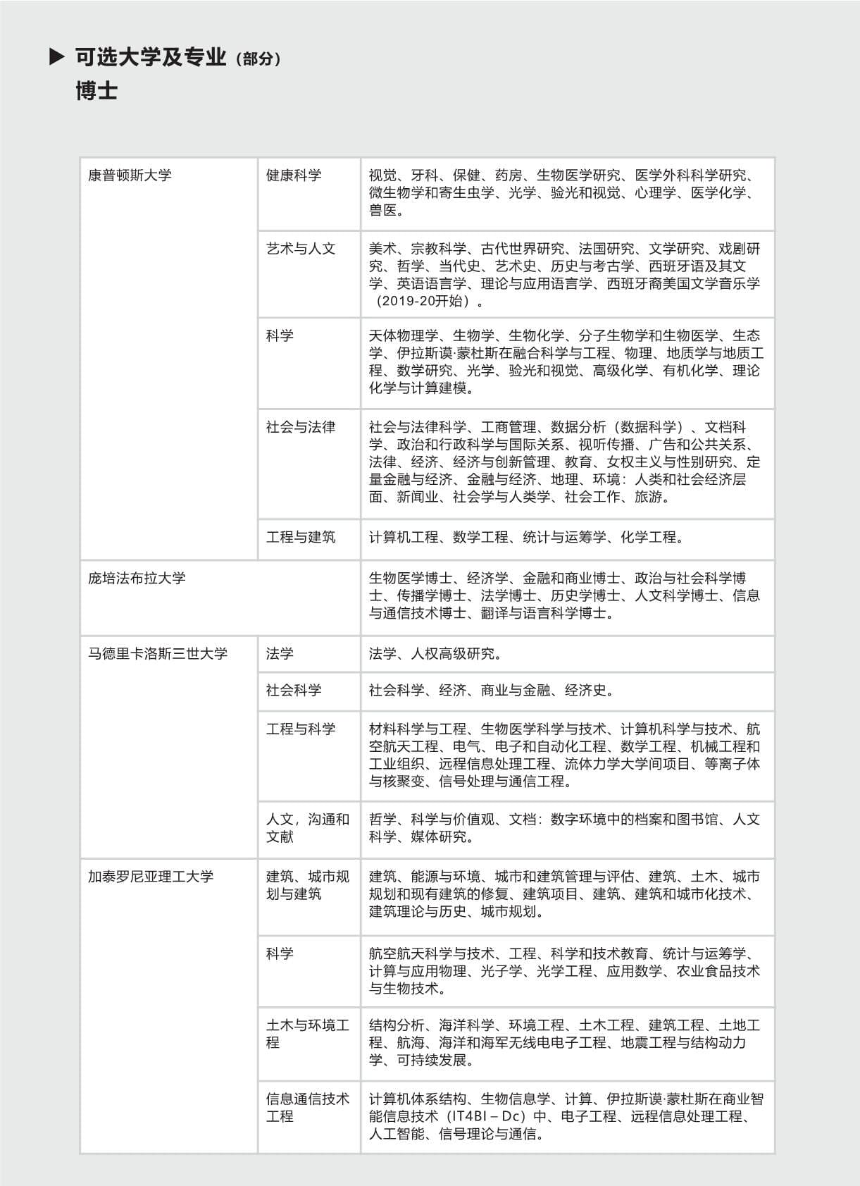 西班牙碩博留學(xué)-項(xiàng)目手冊(1)_第8頁-min