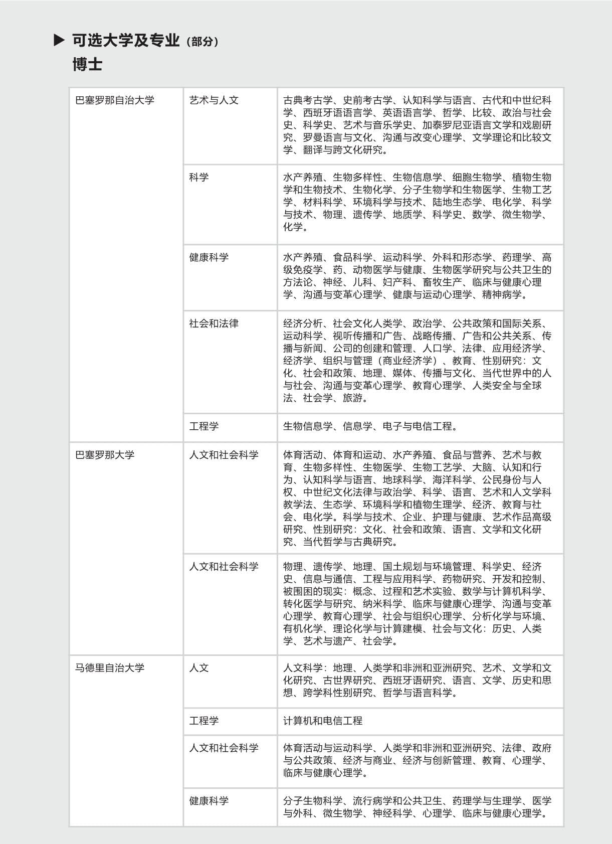 西班牙碩博留學(xué)-項(xiàng)目手冊(1)_第7頁-min