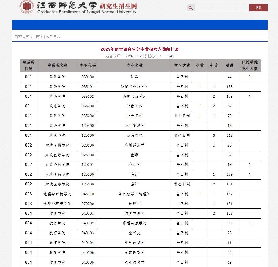 最新！多所院校公布25考研各專業報考人數！