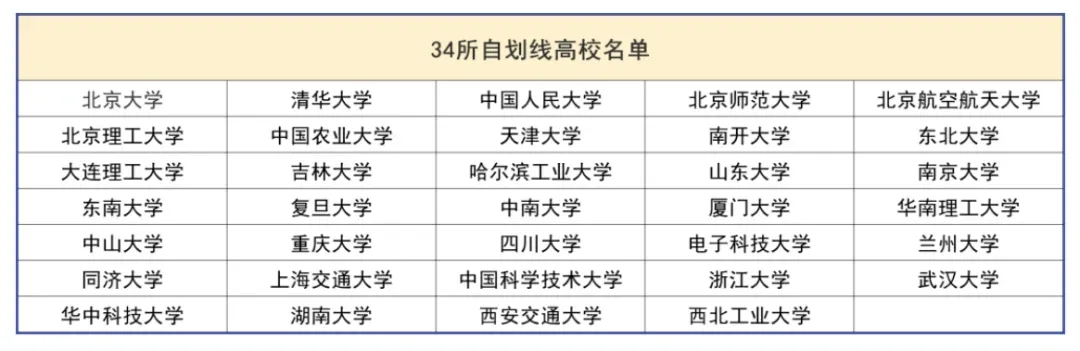 往年有多少人能過(guò)國(guó)家線？