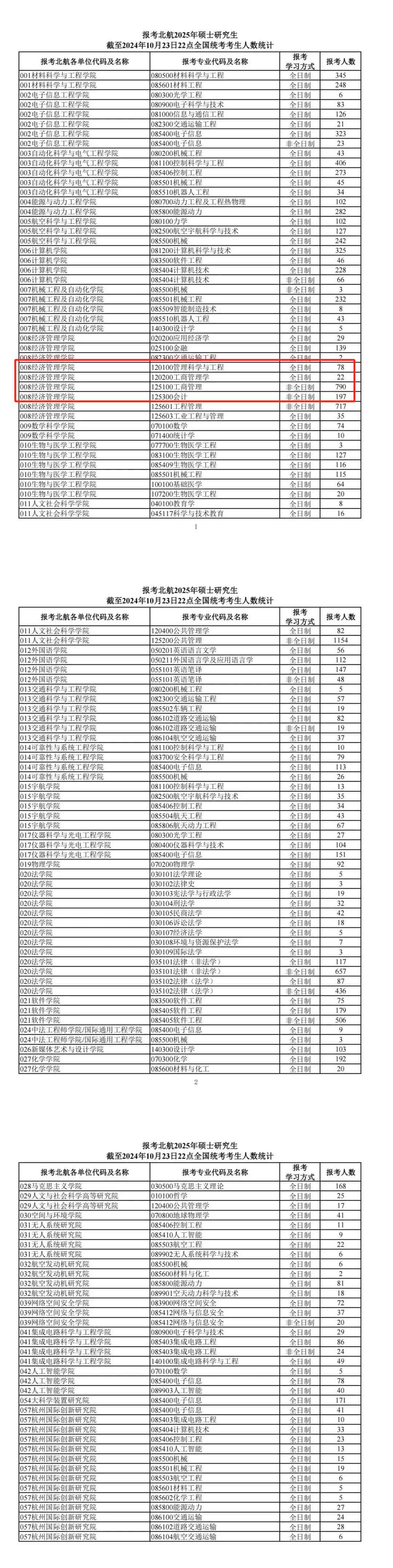 今年報名人數繼續減少？多家院校2025考研報名數據公布