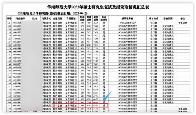 這些院校淘汰率最高82.8%！復試刷人超狠！