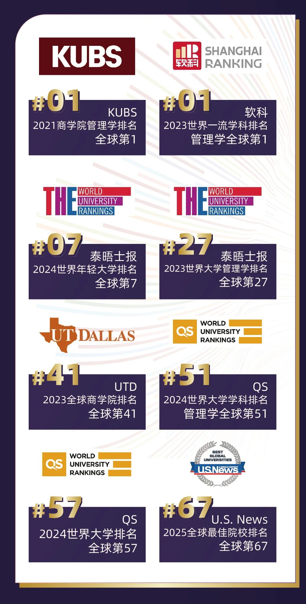 世界百強名?！愀劾砉ご髮W排名匯總