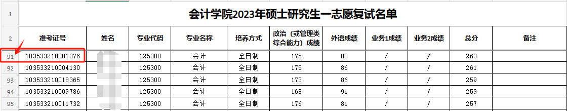這些院校淘汰率最高82.8%!復試刷人超狠! 這些院校淘汰率最高82.8%!復試刷人超狠!