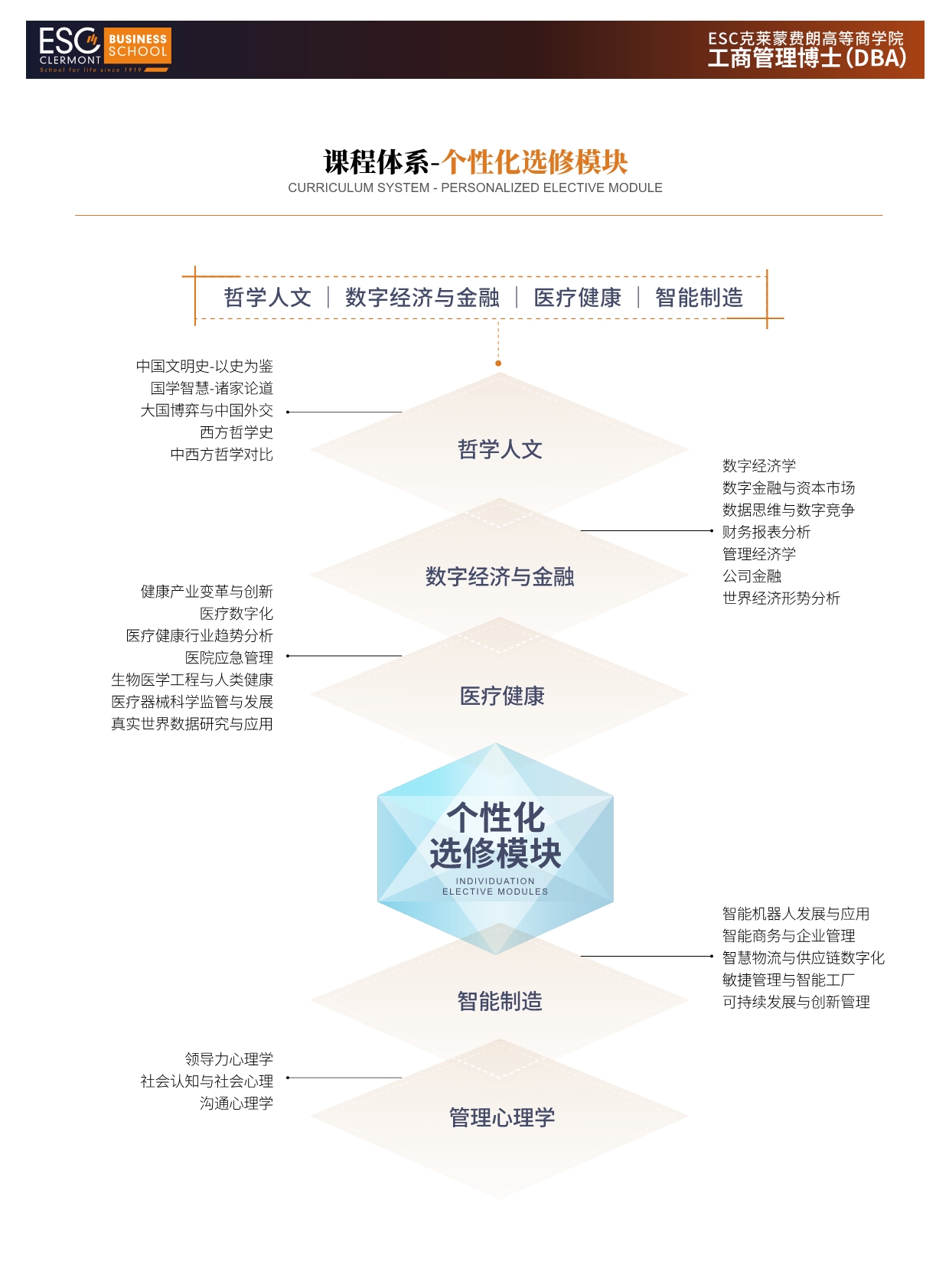 法國ESC克萊蒙費朗商學(xué)院