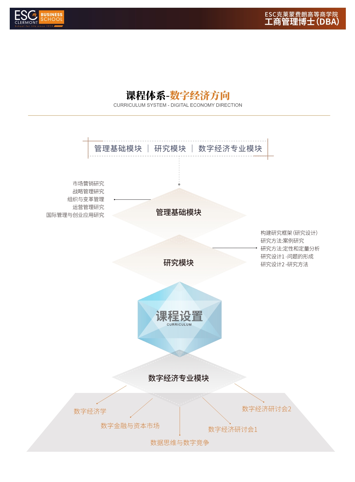 法國ESC克萊蒙費朗商學(xué)院
