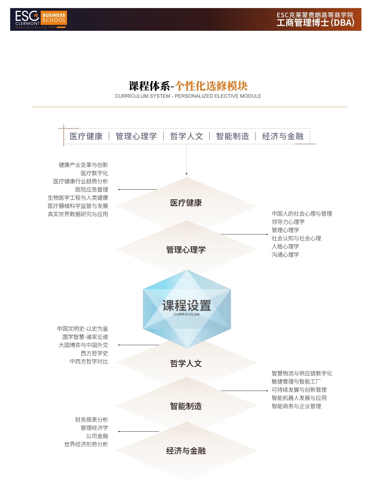 法國ESC克萊蒙費朗商學(xué)院