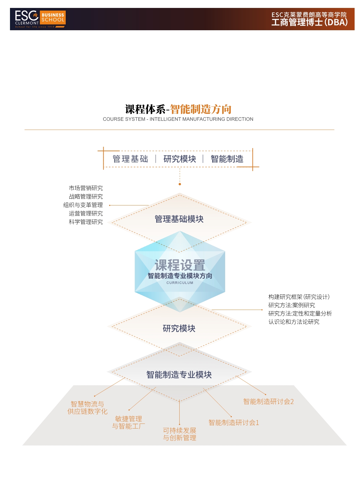 法國ESC克萊蒙費朗商學(xué)院