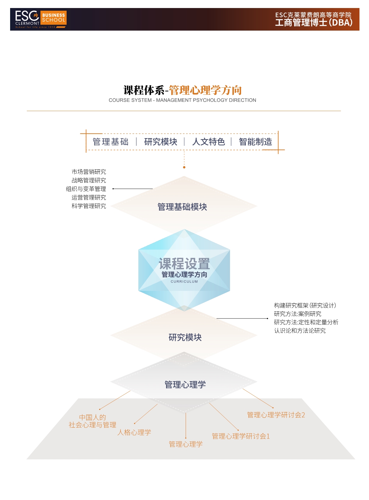 法國ESC克萊蒙費朗商學(xué)院
