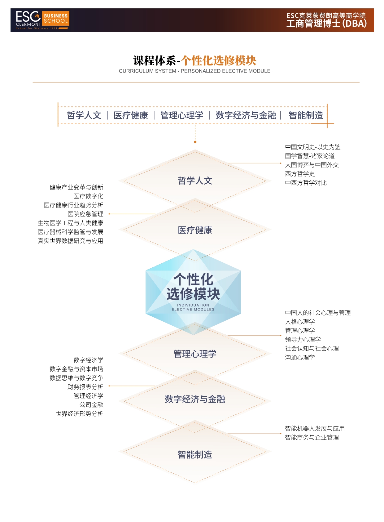 法國ESC克萊蒙費朗商學(xué)院