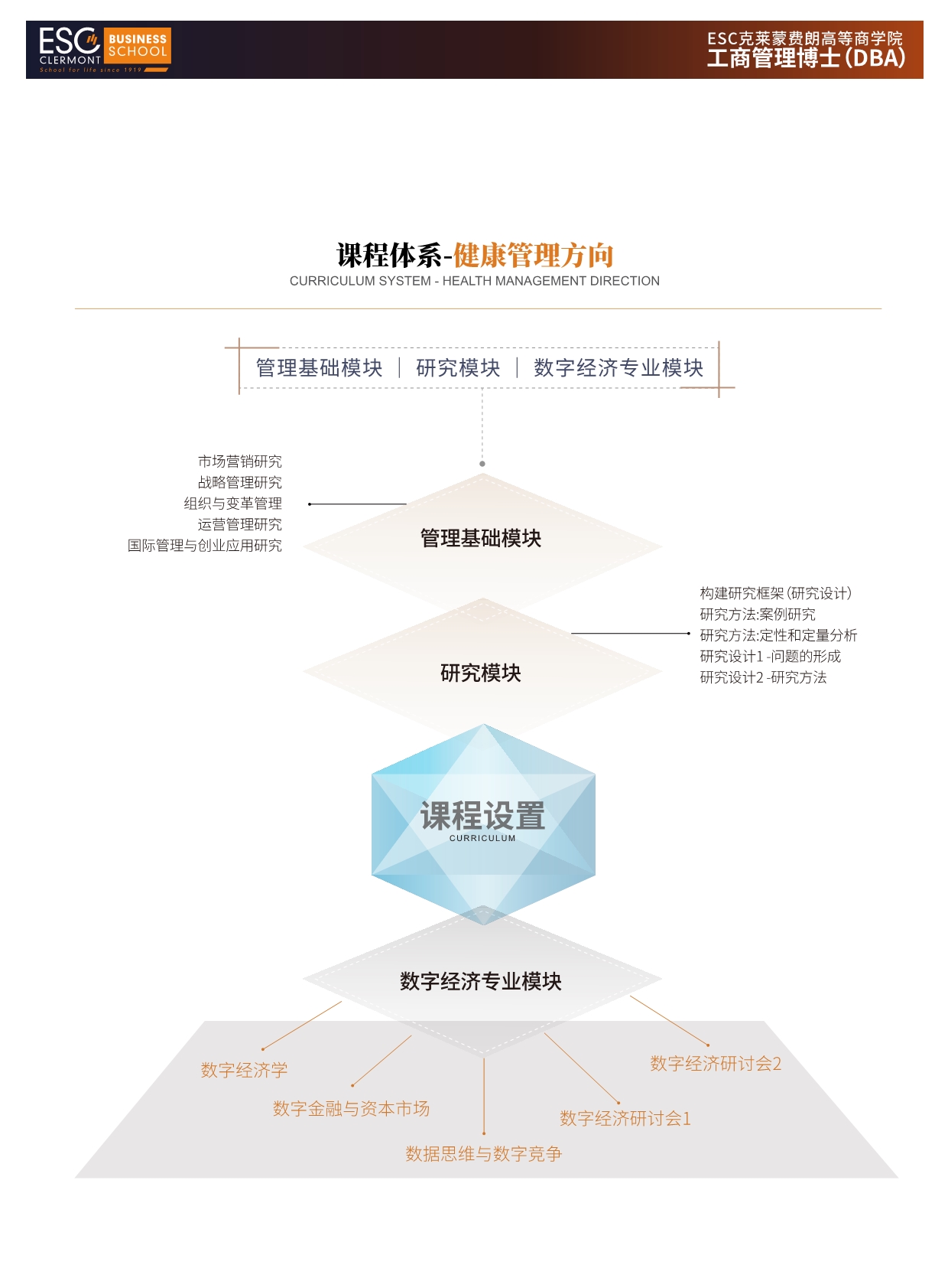 法國ESC克萊蒙費朗商學(xué)院