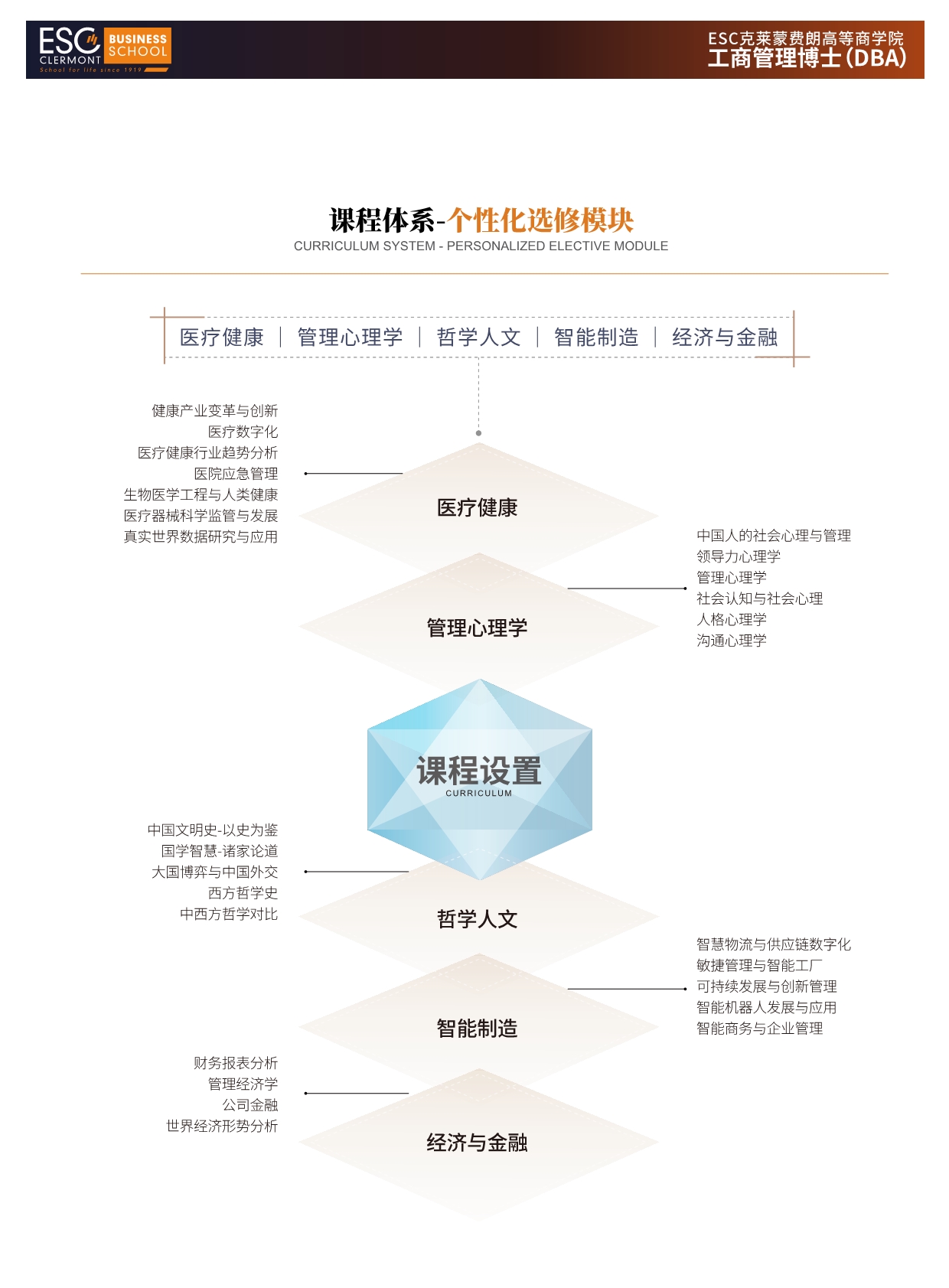 法國ESC克萊蒙費朗商學(xué)院